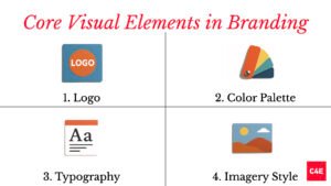Core visual elements in branding