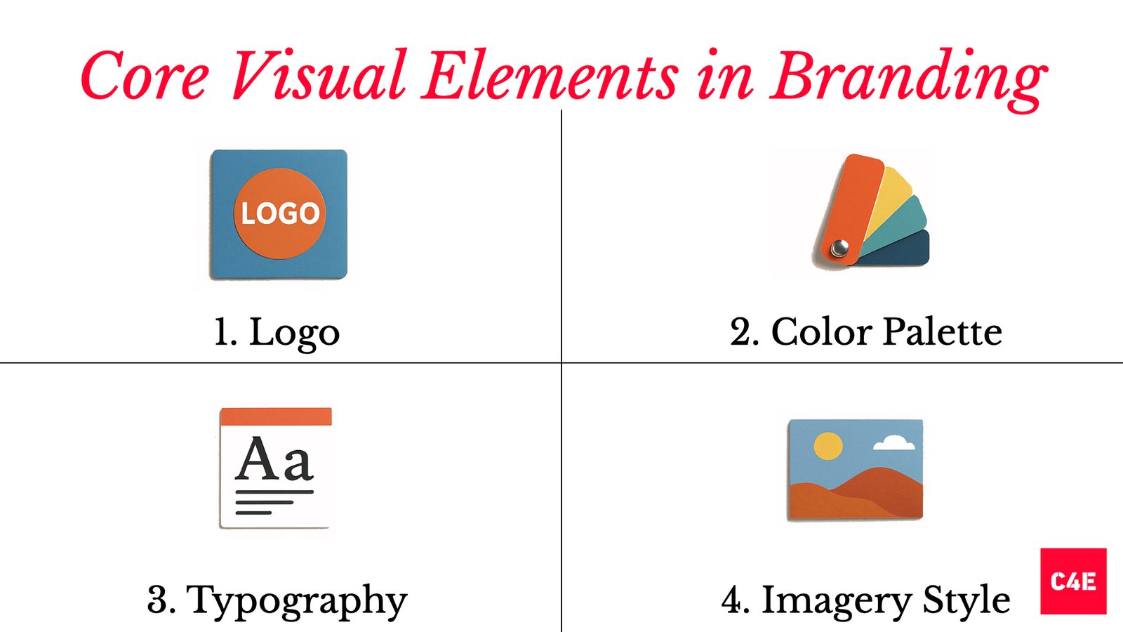 How to Create a Visual Brand Identity from Scratch - Welcome to C4E!