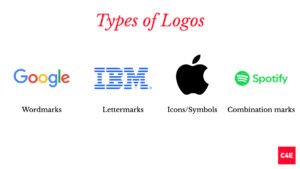 Types of logos used to create visual brand identity