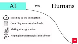 AI vs human brand development tasks