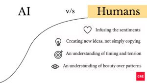 Human vs AI brand development strengths