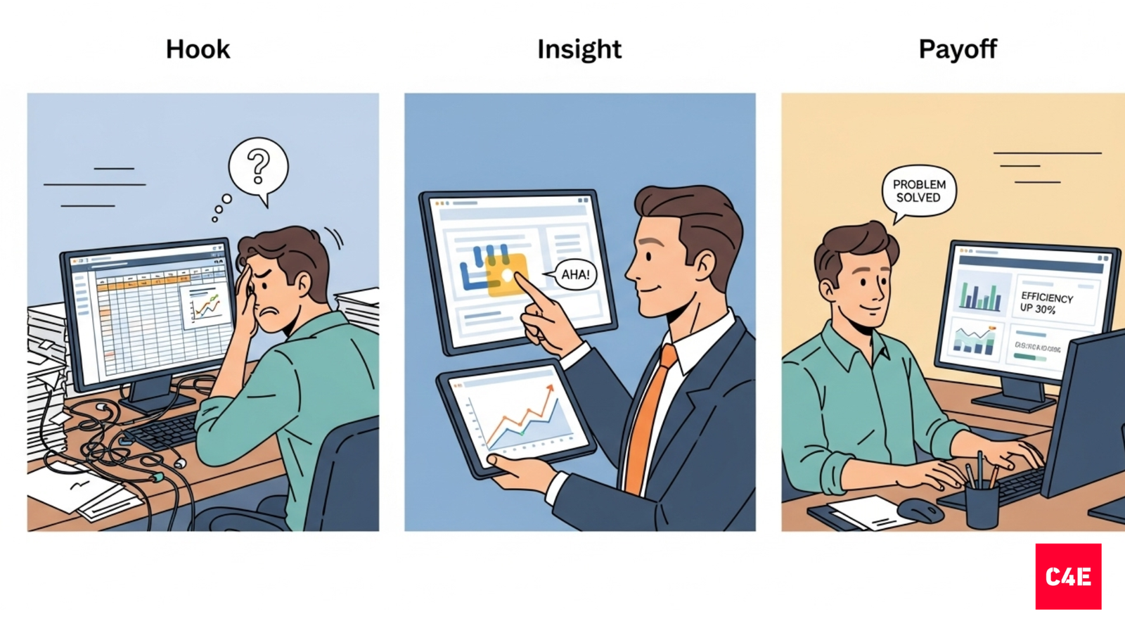 Visual breakdown of short-form B2B video structure.